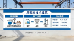 城口本地工厂讲解：说一遍公路压浆料和铁路压浆料的区别