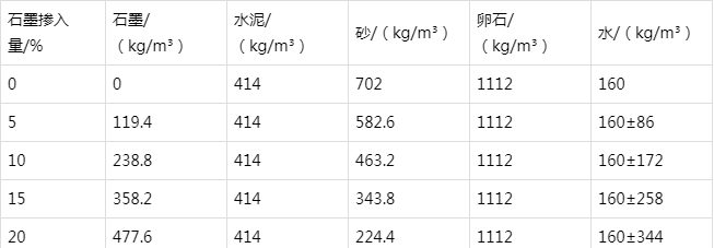 城口防静电水泥砂浆怎么做(附配比及施工方法)